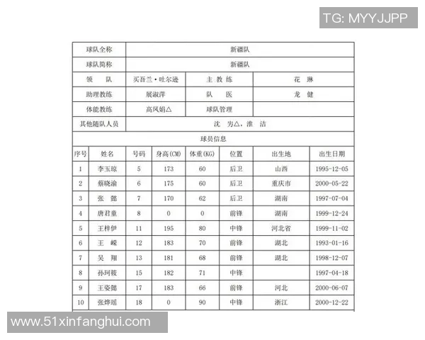 武汉篮球队强势崛起荣登全国篮球力量排行榜第五名 武汉篮球队强势崛起荣登全国篮球力量排行榜第五名